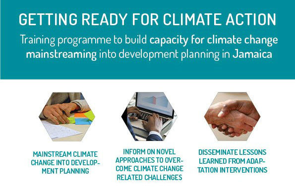 Climate Action Poster